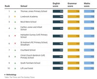 Sunday Times Primary School of the Year